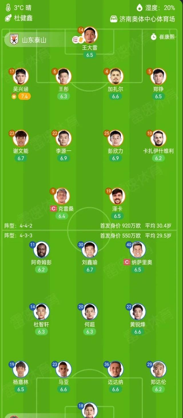  法甲赛程吃紧，山东泰山今夜豪取连胜，震撼外界，年轻球员得到机会